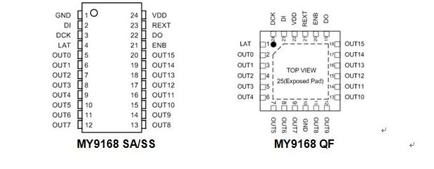 9168 pin configuration_revised.JPG