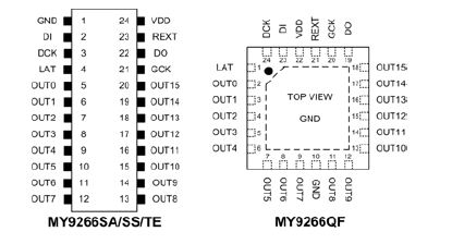 9266 Pin Configuration.JPG