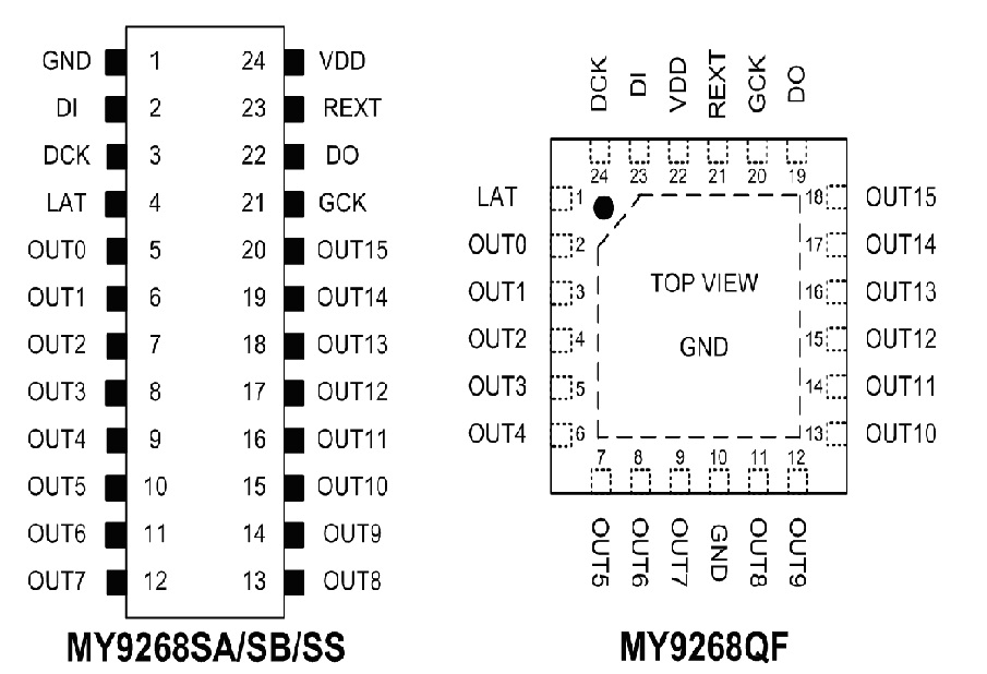 9268 Pin Configuration.jpg