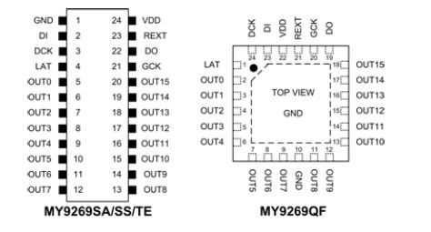 9269 Pin Configuration.JPG