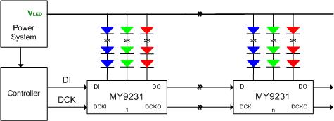 MY9231_Operating circuits.jpg